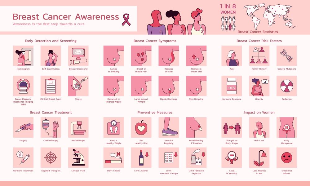 Breast Cancer in Young Women: Challenges & Unique Risks