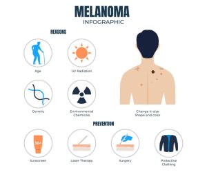 Melanoma prevention