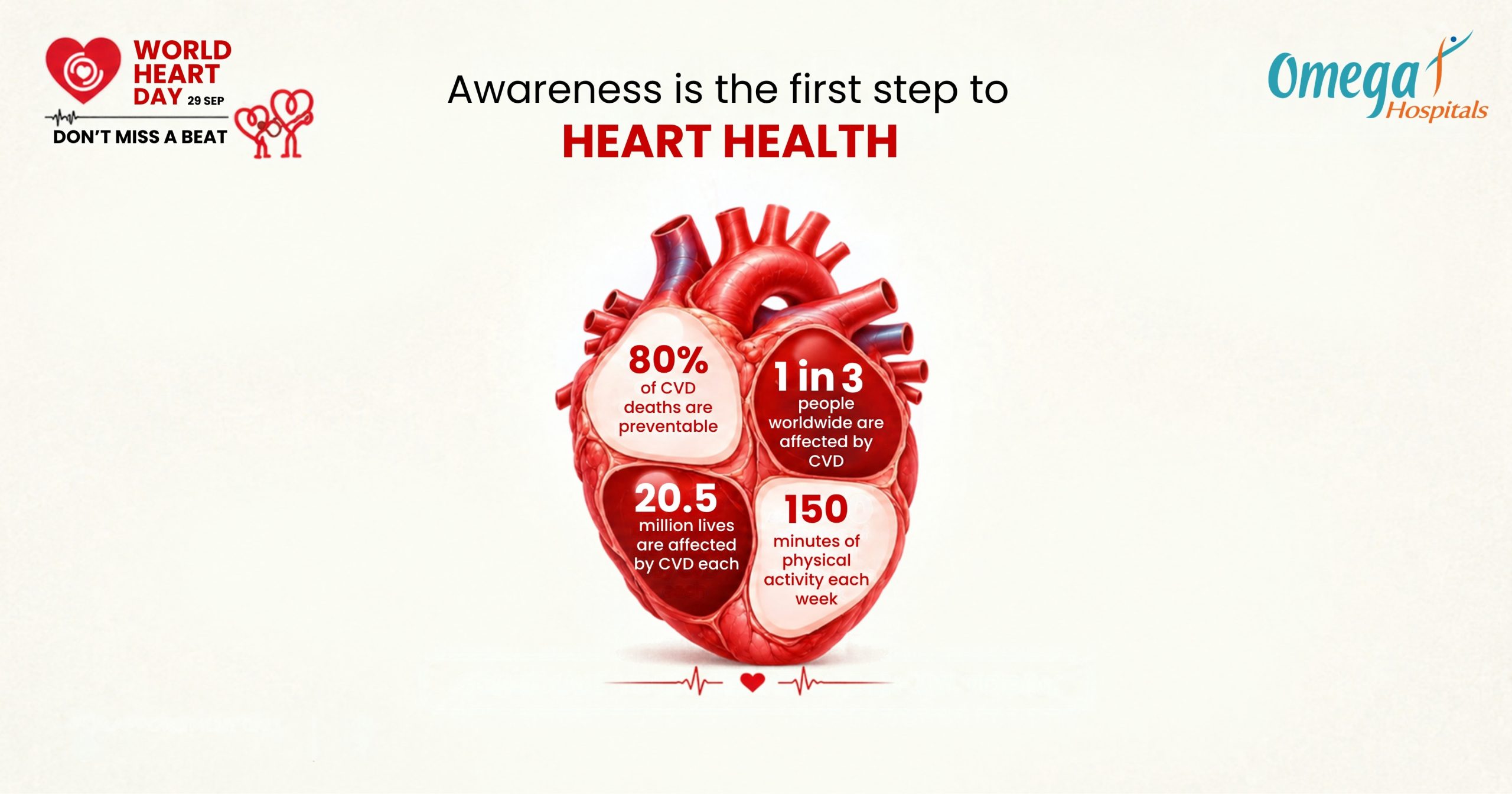 World Heart Day 2026 Don’t Miss a Beat heart health awareness