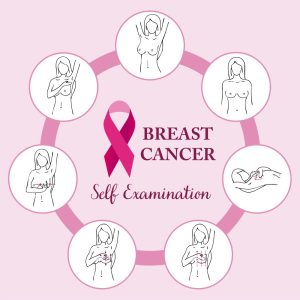 Breast cancer self-examination
