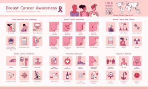 breast cancer awareness